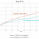 Vincotech Chart MiniSkiip