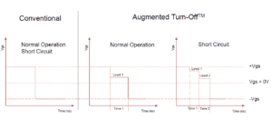 augmented-turn-off