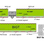 Bi-mode Insulated Gate Transistor Concept