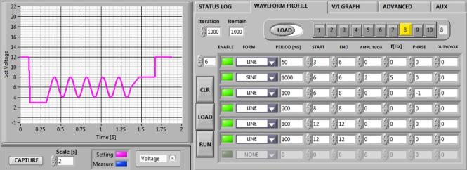 Figure 4 Waveform profile generator