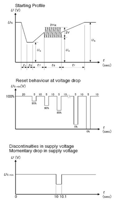 Figure 5 Waveform examples