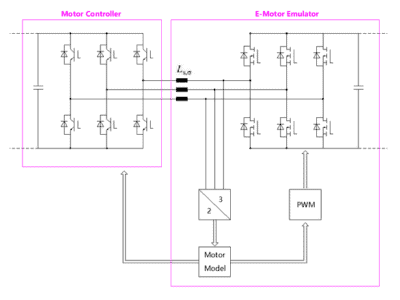 KGS series E-motor emulator topology