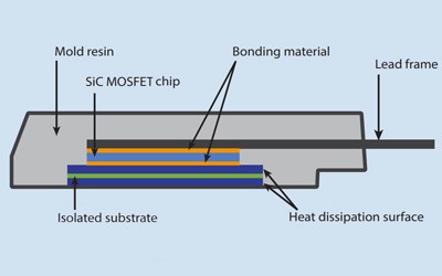 TO-247-4L SiC MOSFET cross section