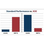 XOE diodes comparison with standard