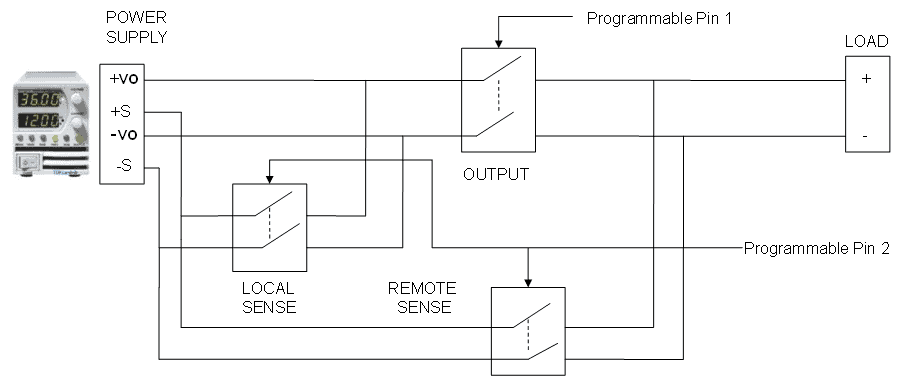 Z+ relay circuit example 1