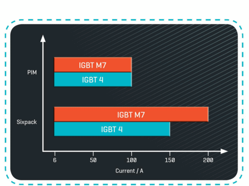 Vincotech extend IGBT M7 range of 1200V power modules - PPM Power